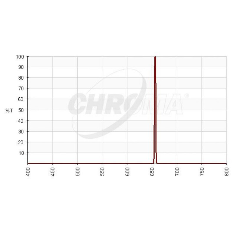 Chroma Filtry H-alpha 3nm 2"