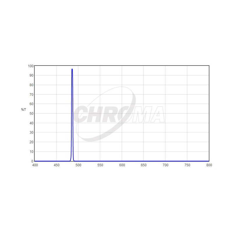 Chroma Filtry H-Beta 1,25", 3nm