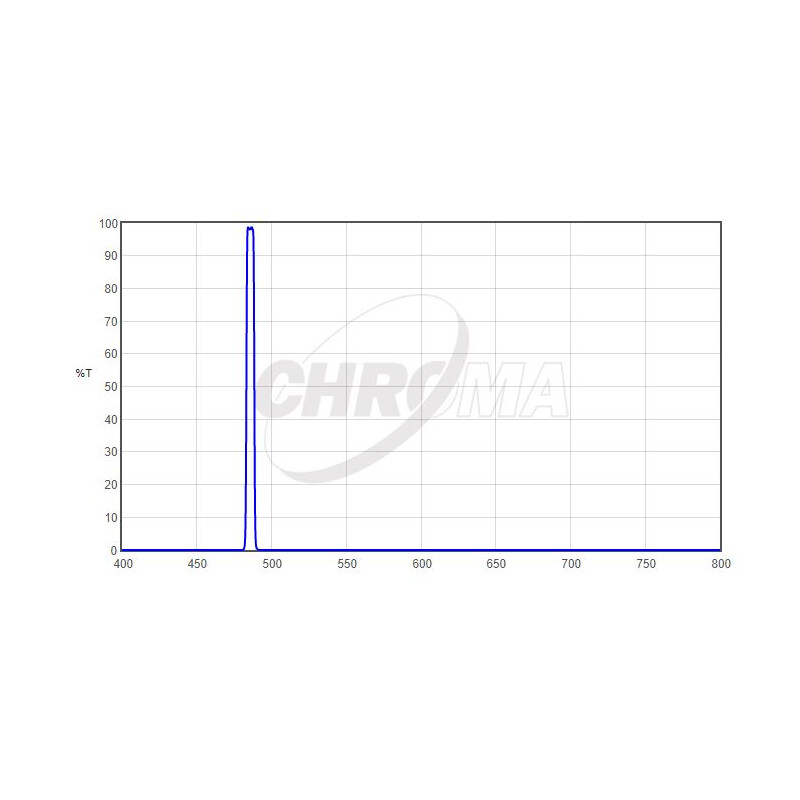 Chroma Filtry H-Beta 1,25", 5nm