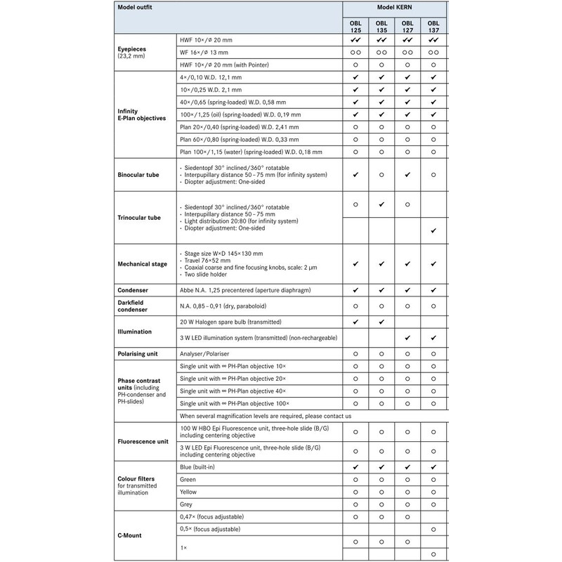 Kern Mikroskop Bino Inf E-Plan 4/10/40/100, WF10x20, 3W LED, OBL 127