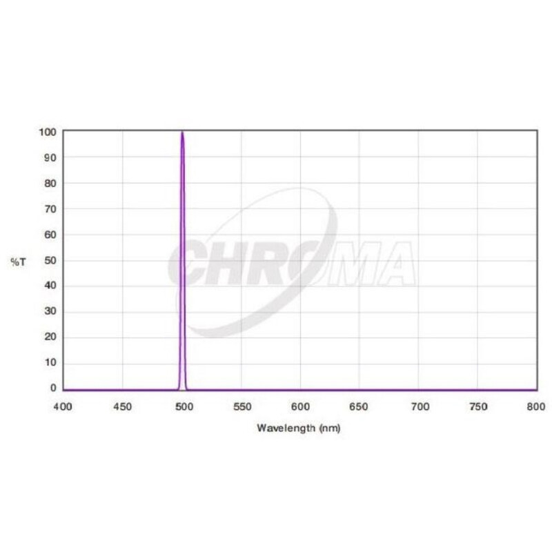 Chroma Filtry OIII 3nm 1,25"