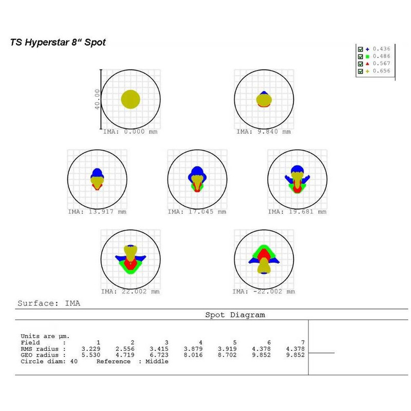 TS Optics Teleskop N 200/640 Hypergraph8 OTA