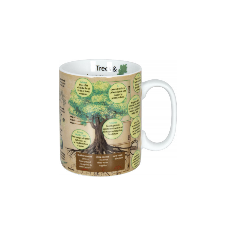 Könitz Filiżanka Mugs of Knowledge Trees