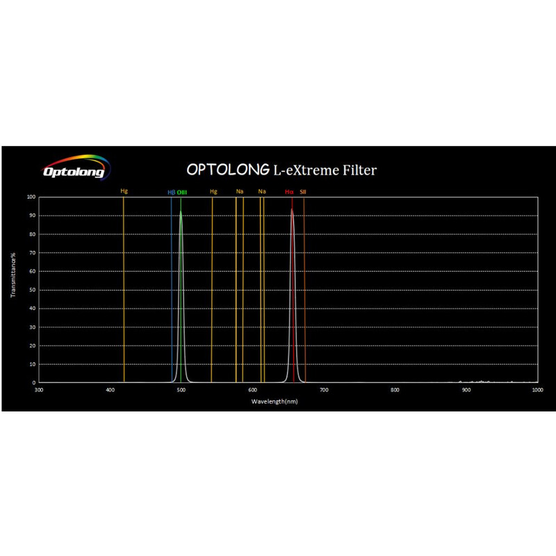 Optolong Filtry L-eXtreme 2"