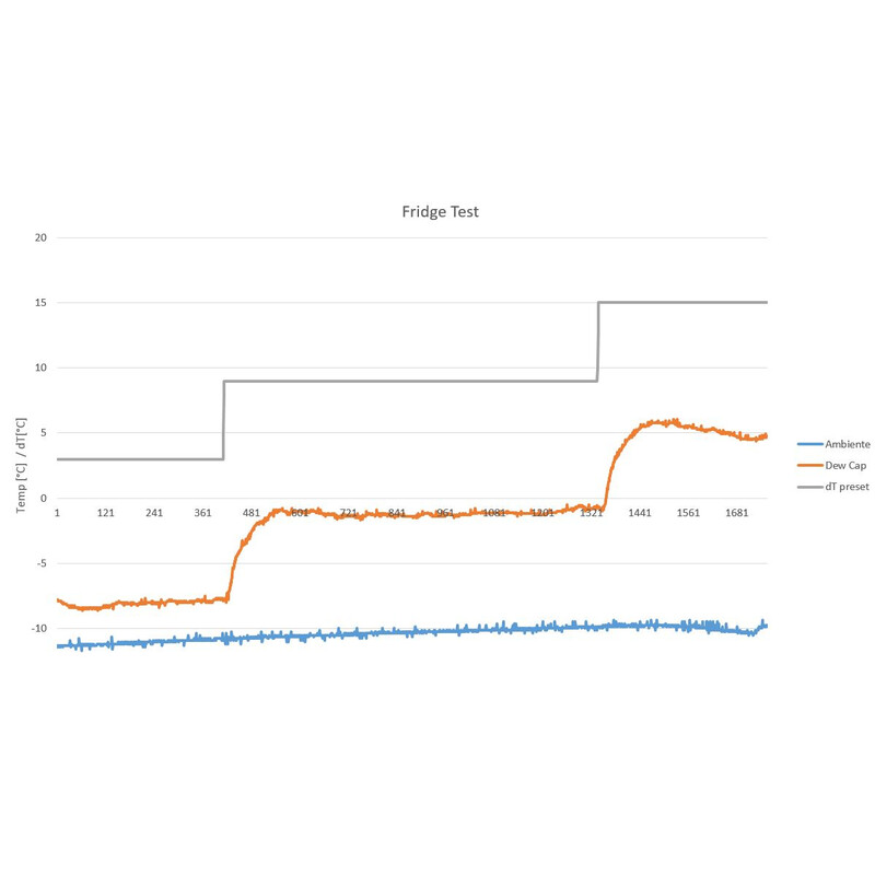 Lacerta Sterowanie Sterownik do odrośników grzejnych