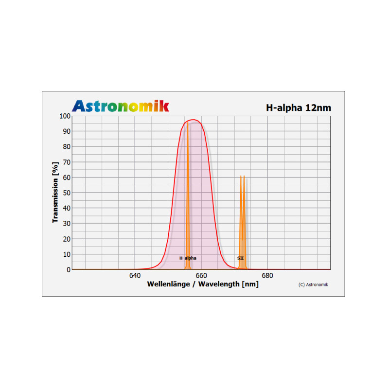 Astronomik Filtry H-alpha 12nm 42mm, nieoprawiony