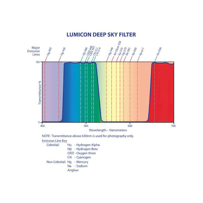 Lumicon Filtry Filtr Deep Sky 2"