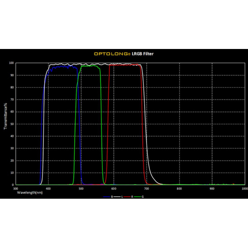 Optolong Filtry LRGB Filter-Set 1,25