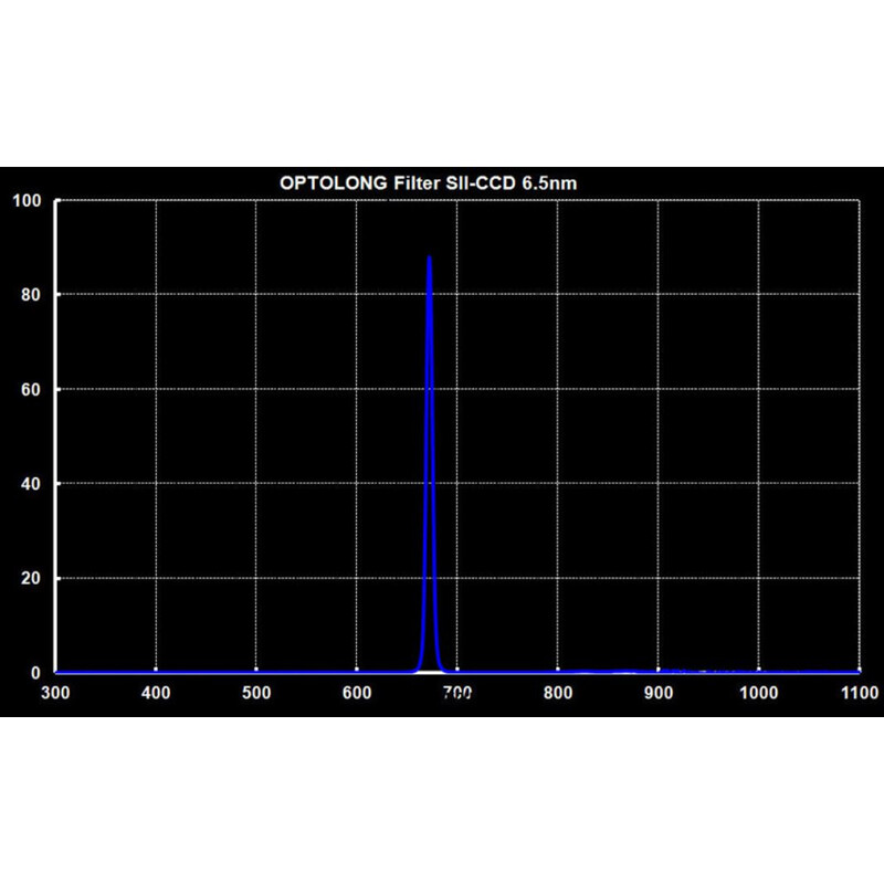 Optolong Filtry SII 6,5nm 2"