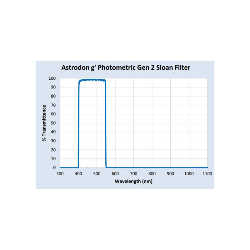 Astrodon Filtry Sloan Photometrie-Filter 49.7mm 401/550