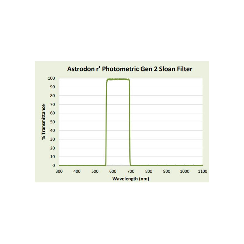 Astrodon Filtry Filtr fotometrii Sloan 49.7mm 562/695