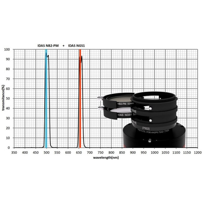 IDAS Filtry Nebula Booster NB2 48mm