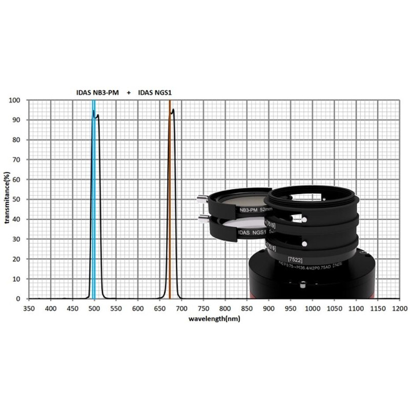 IDAS Filtry Nebula Booster NB3 48mm