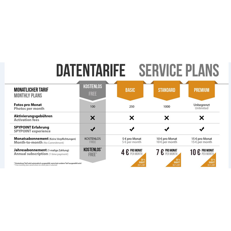 Spypoint Kamera do obserwacji dzikich zwierząt Link-Micro-S LTE