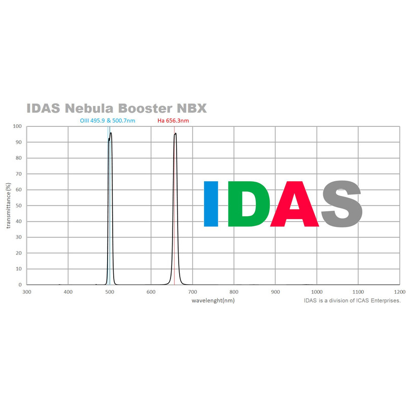 IDAS Filtry Nebula Booster NBX 48mm