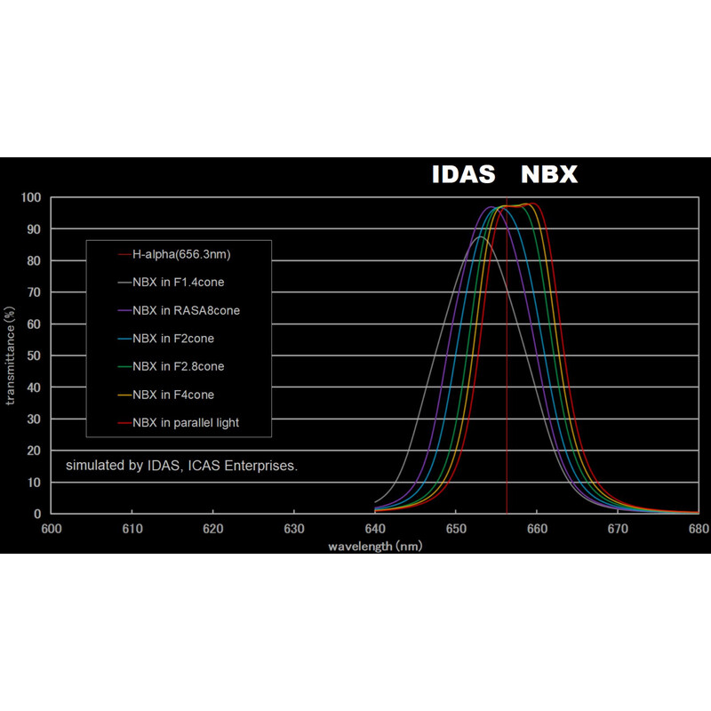 IDAS Filtry Nebula Booster NBX 48mm