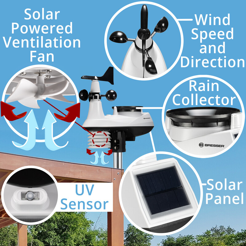 Bresser Stacja meteo Profi W-Lan Center 7in1