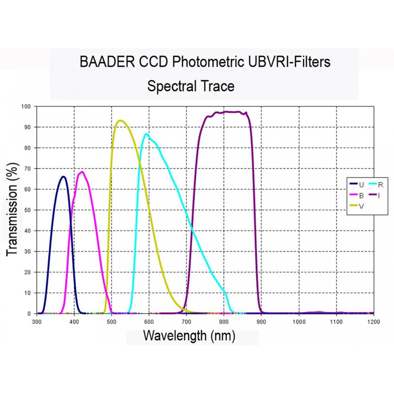 Baader Filtry UBVRI Photometric Johnson/Bessel V-Filter (4mm)