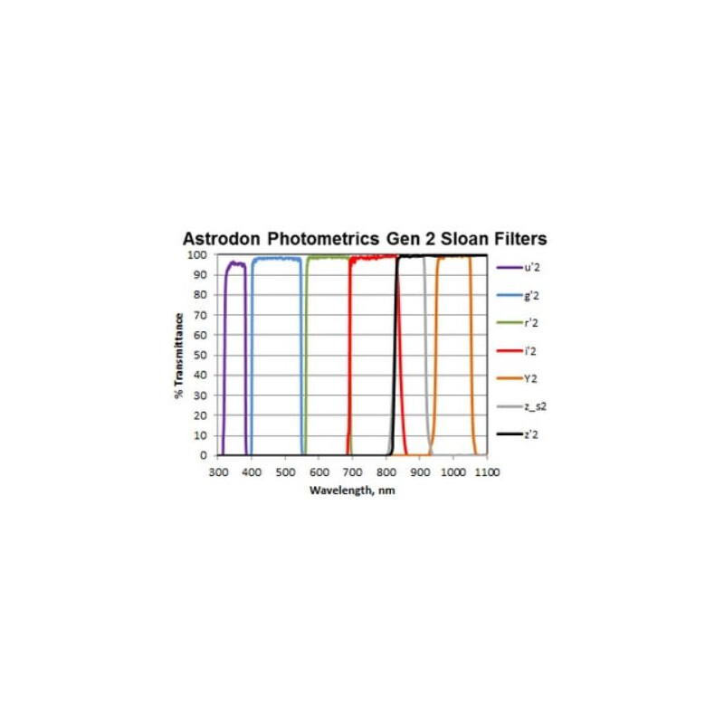 Astrodon Filtry Filtr fotometryczny Sloan R 49.7mm (nieoprawiony)