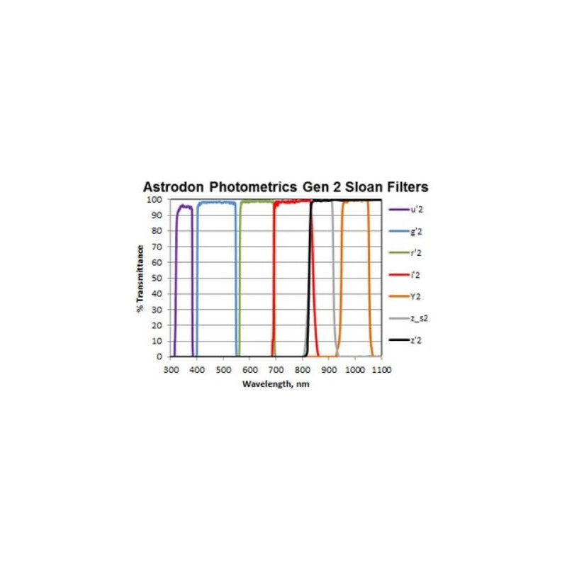 Astrodon Filtry Sloan Photometrie-Filter G 49.7mm (ungefasst)