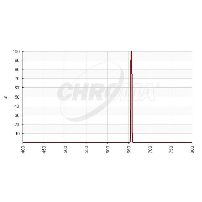Chroma Filtry H-alpha 3nm 36mm