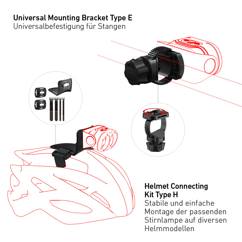 LED LENSER Latarka czołowa H7R Signature