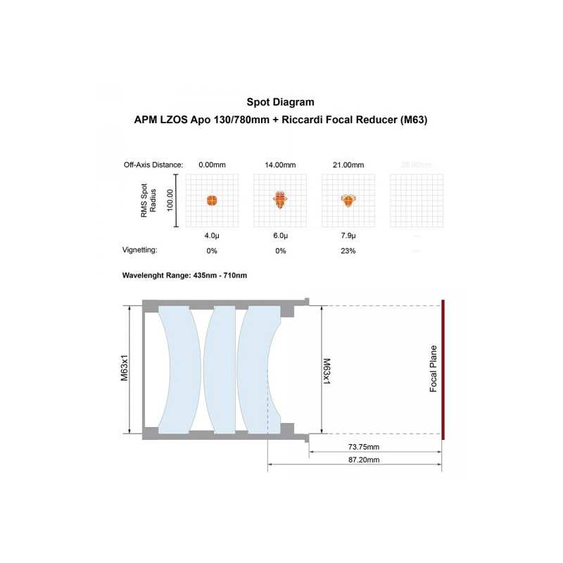 APM Refraktor apochromatyczny  AP 130/780 LZOS 3.7-ZTA  Riccardi Reducer M63 OTA