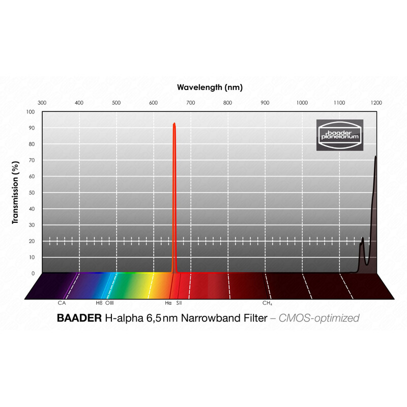 Baader Filtry H-alpha CMOS Narrowband 1,25"