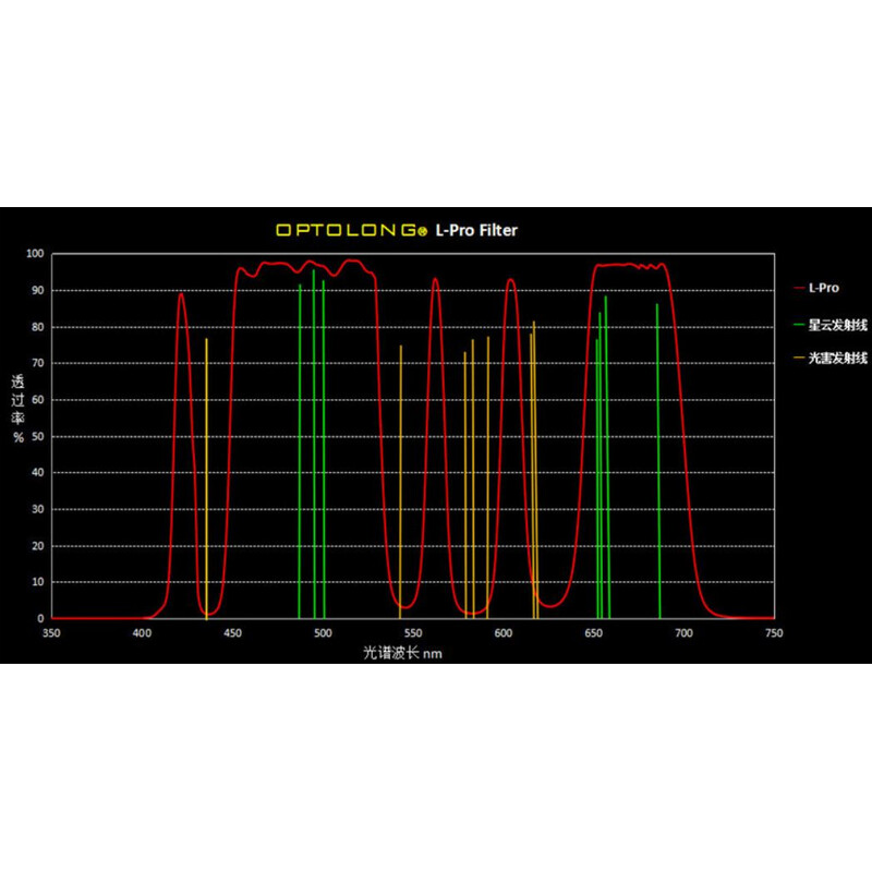 Optolong Filtry L-Pro Clip Sony Full Frame