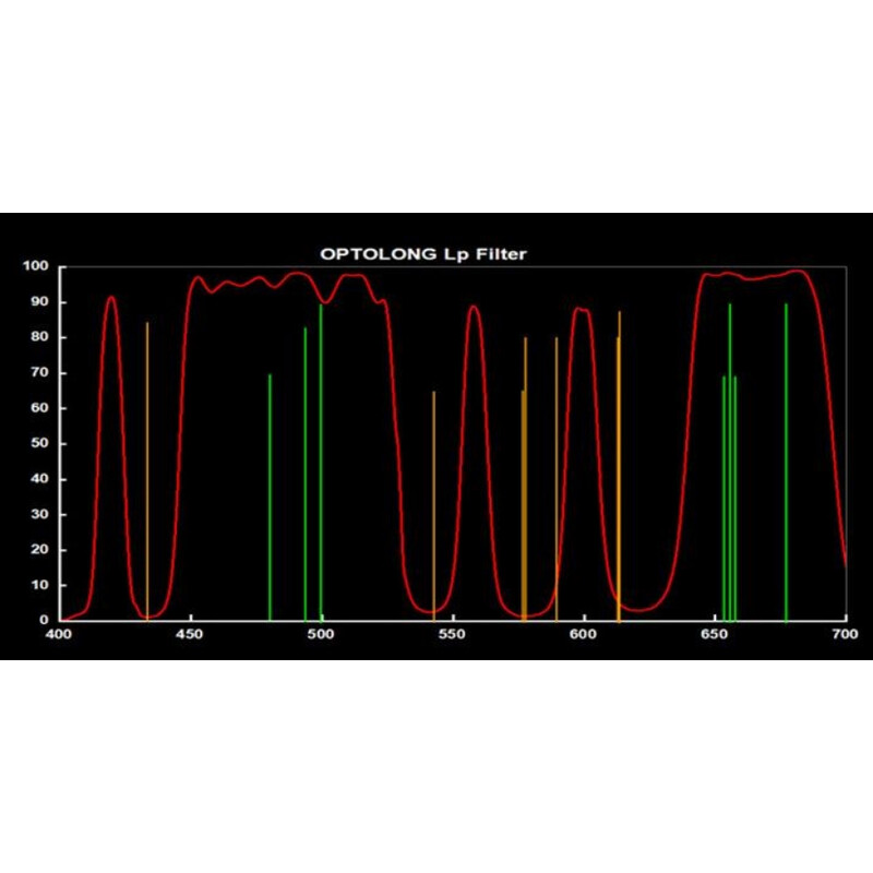 Optolong Filtry L-Pro Clip Canon EOS R