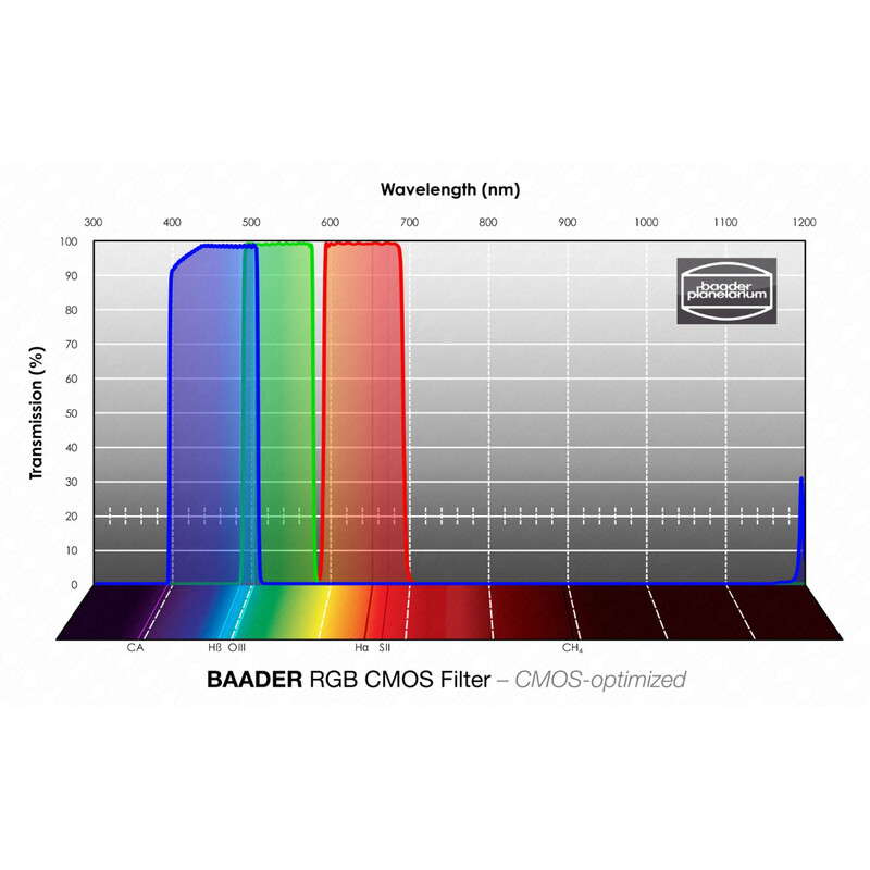 Baader Filtry RGB CMOS 50x50mm