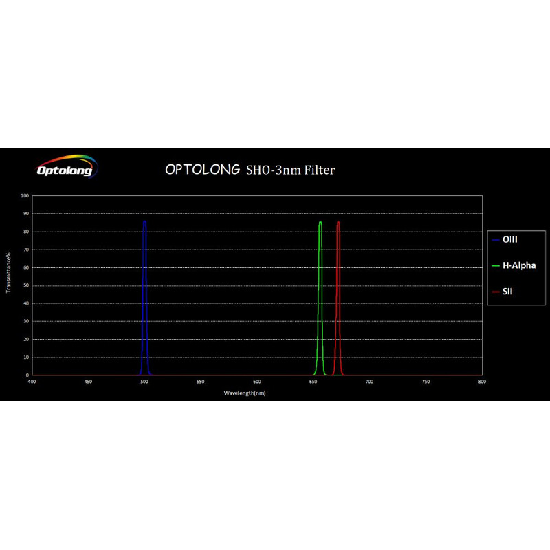 Optolong Filtry SHO Filter Kit 3nm 2"