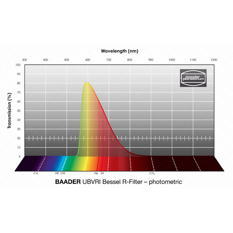 Baader Filtry UBVRI Bessel R 1,25"