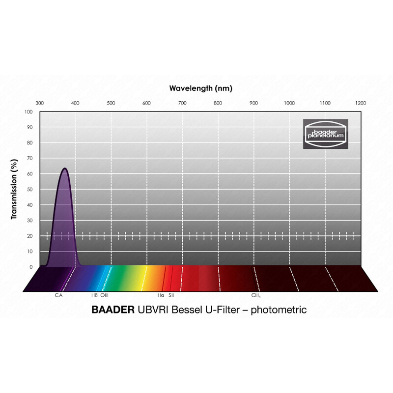 Baader Filtry UBVRI Bessel U 36mm