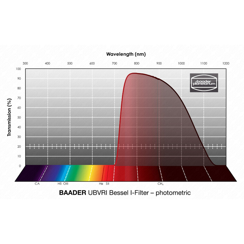 Baader Filtry UBVRI Bessel I 36mm