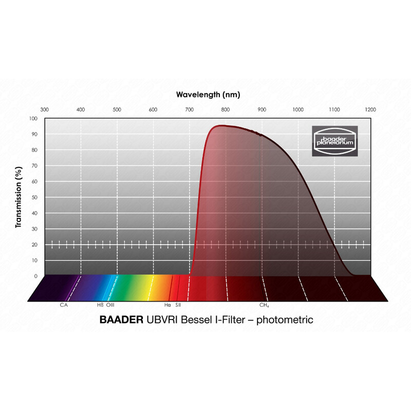 Baader Filtry UBVRI Bessel I 2"