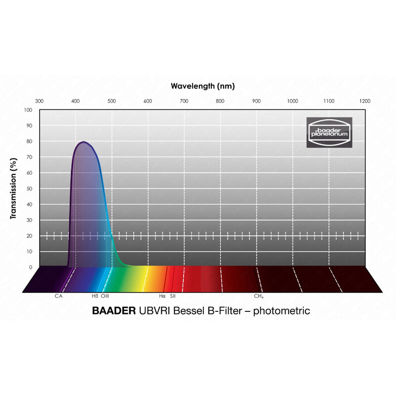 Baader Filtry UBVRI Bessel B 50,4mm