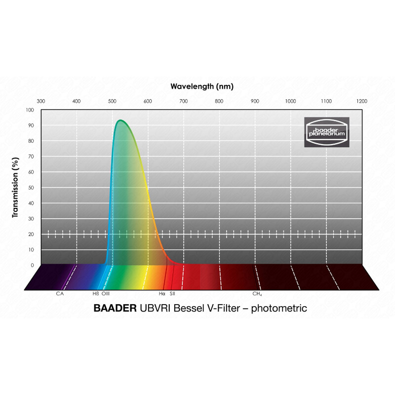 Baader Filtry UBVRI Bessel V 50,4mm