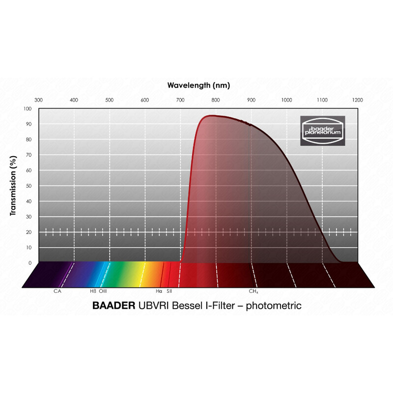 Baader Filtry UBVRI Bessel I 50,4mm