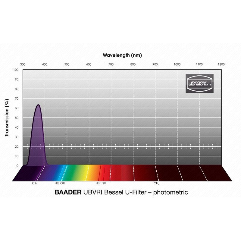 Baader Filtry UBVRI Bessel U 65x65mm