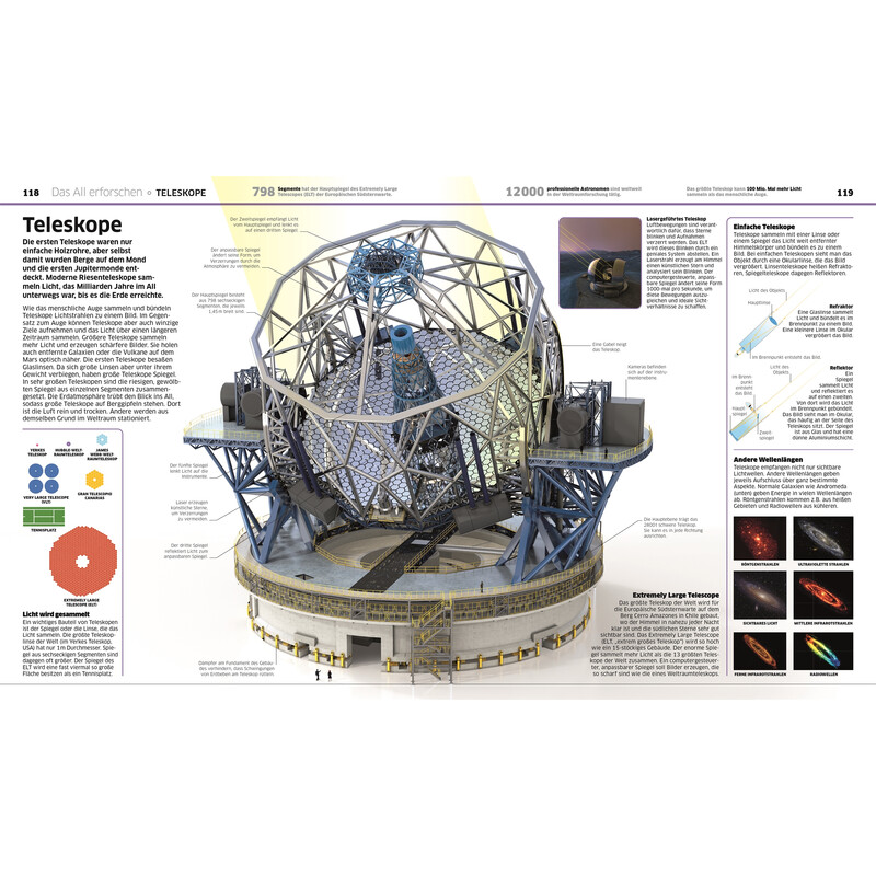 Dorling Kindersley Weltall - Das Universum in spektakulären Bildern