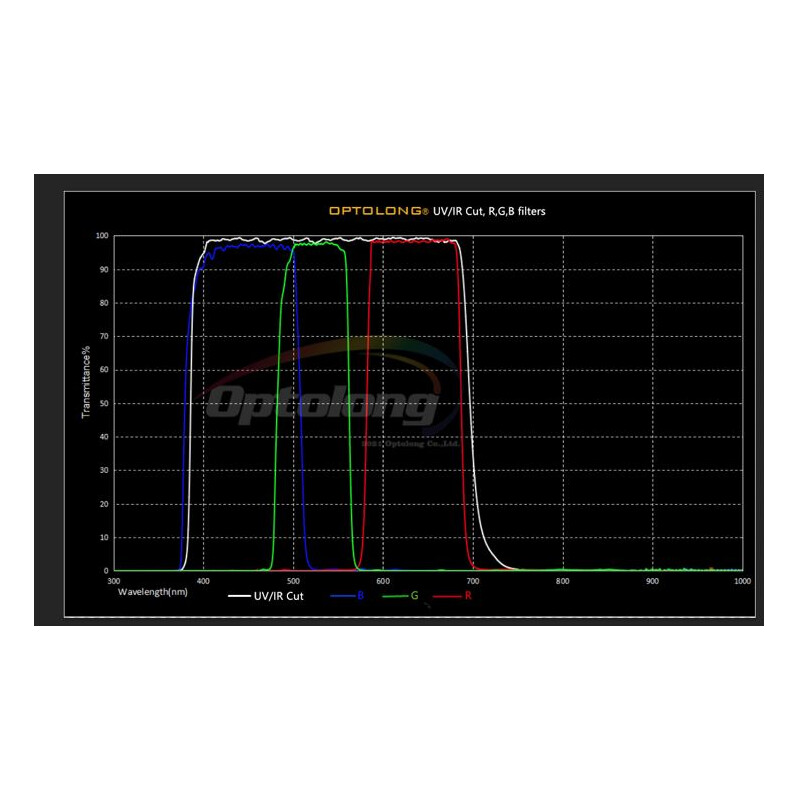 Optolong Filtry Planetary Filter Set 1.25"