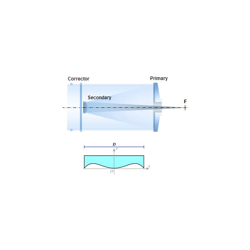 Toscanoptics Teleskop Schmidt-Cassegrain  Advanced SC 355/3905 OTA