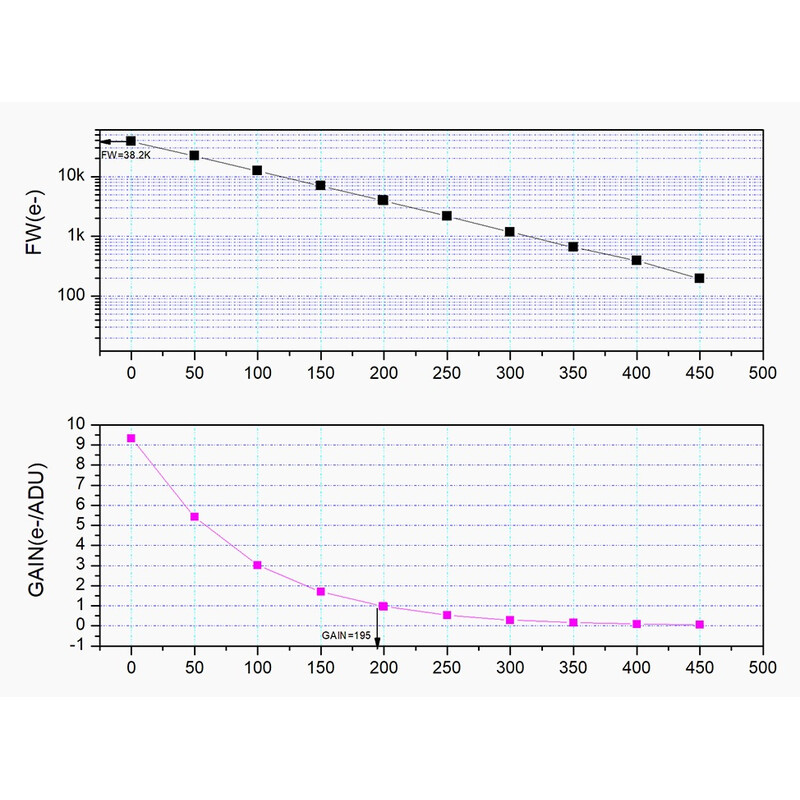 ZWO Aparat fotograficzny ASI 662 MM Mono