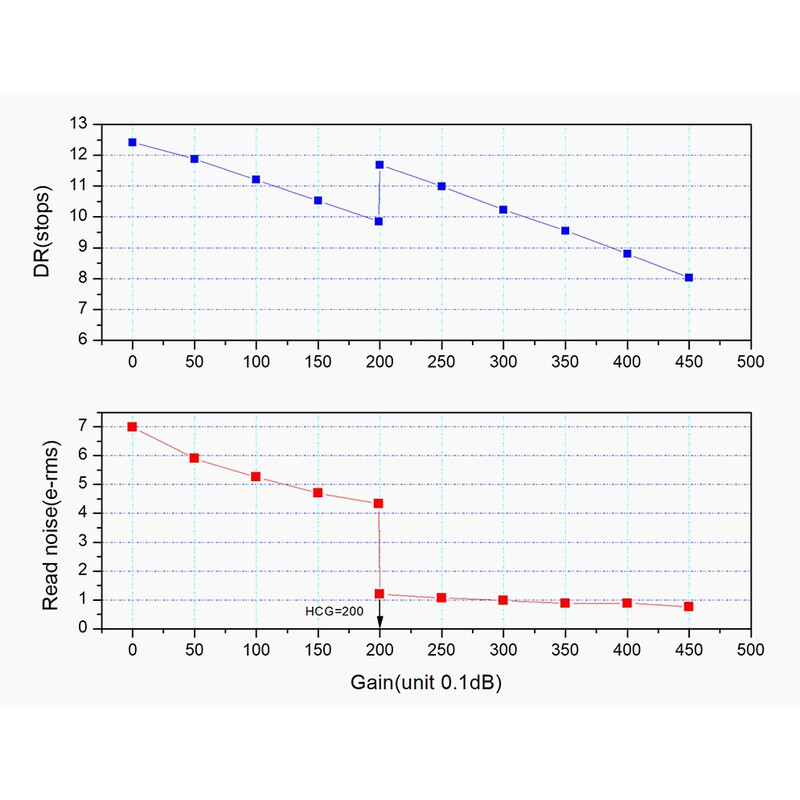 ZWO Aparat fotograficzny ASI 662 MM Mono