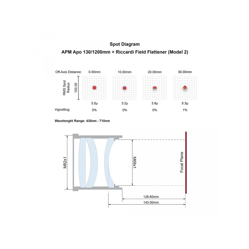 APM Refraktor apochromatyczny  AP 130/1200 LZOS 3.7 ZTA
