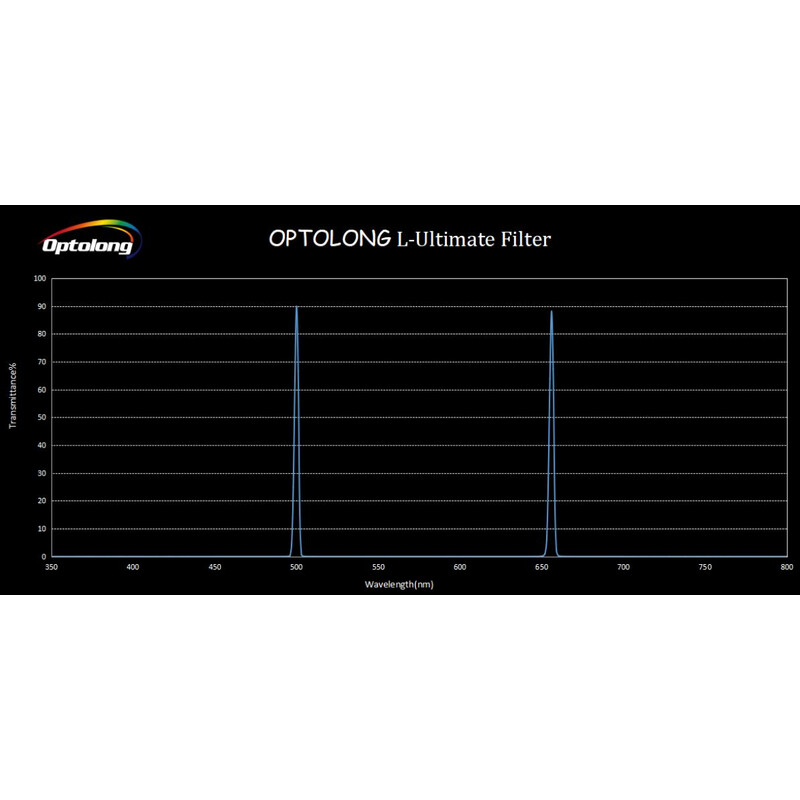 Optolong Filtry L-Ultimate 2"