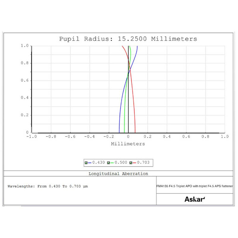 Askar Refraktor apochromatyczny  AP 30/135 FMA135 OTA