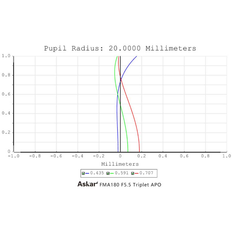 Askar Refraktor apochromatyczny  AP 40/180 FMA180 OTA