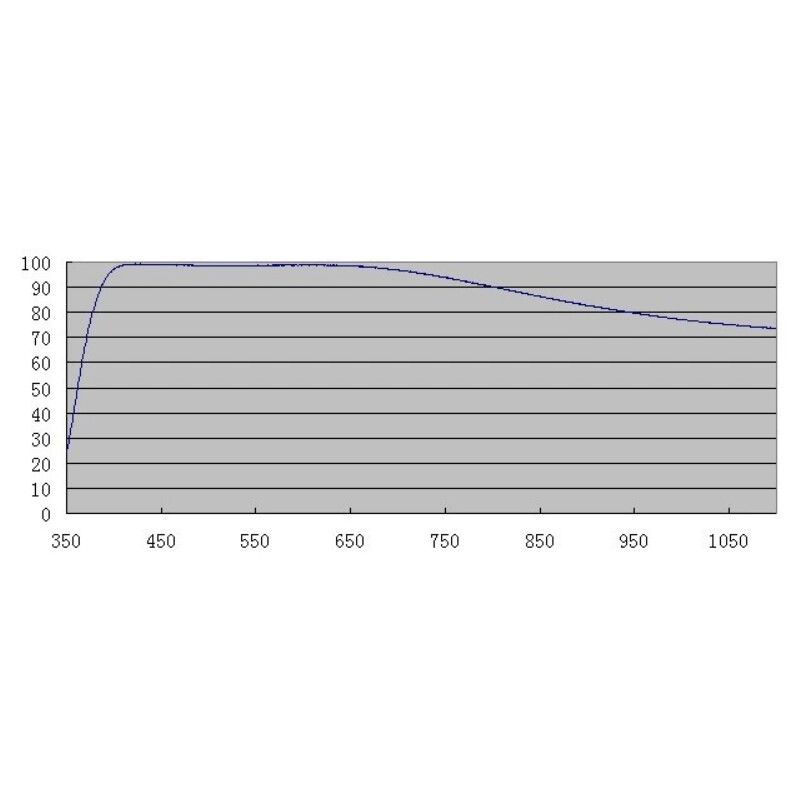 ZWO Filtry D60 AR